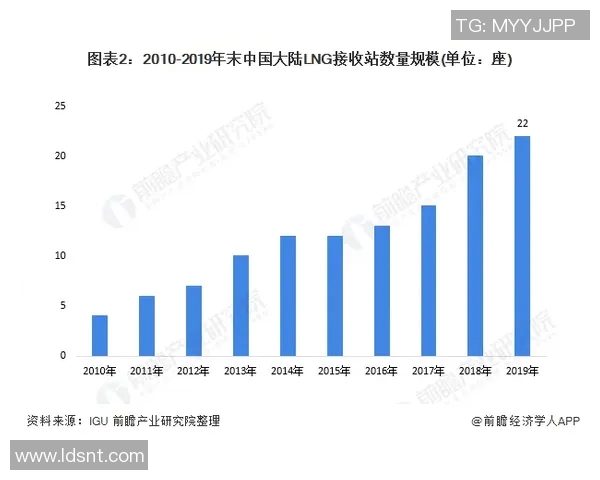 独家解析全球LNG市场力量对比及未来发展趋势分析MBA