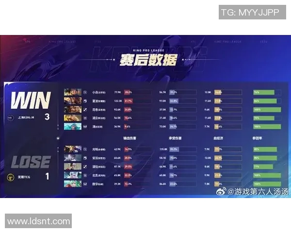 最新CSGO速度排行榜前十名EDG强势领跑引发热议